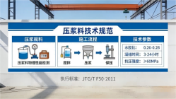 新野本地工厂讲解：说一遍公路压浆料和铁路压浆料的区别